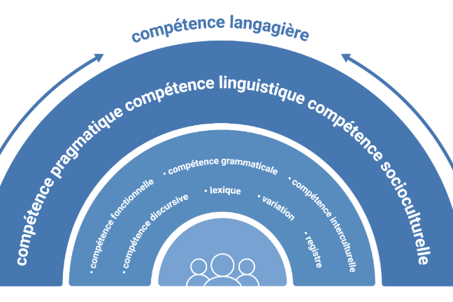 Language Model FR 