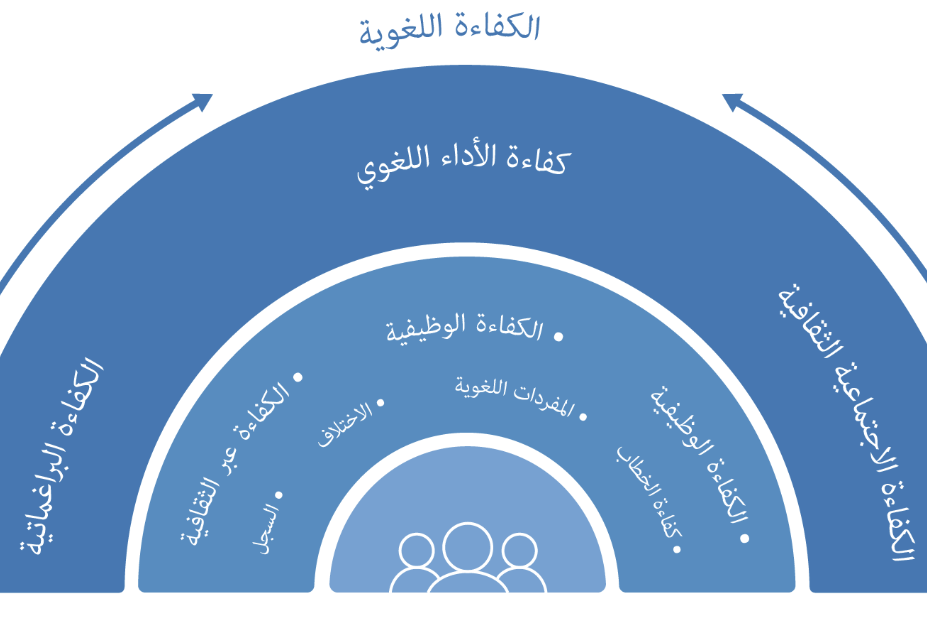https://languages.un.org/ar/media/847