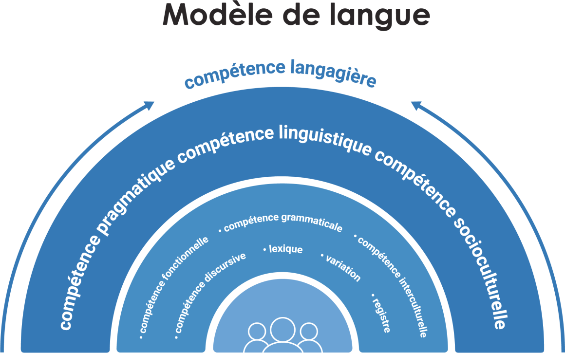 Language Model FR 