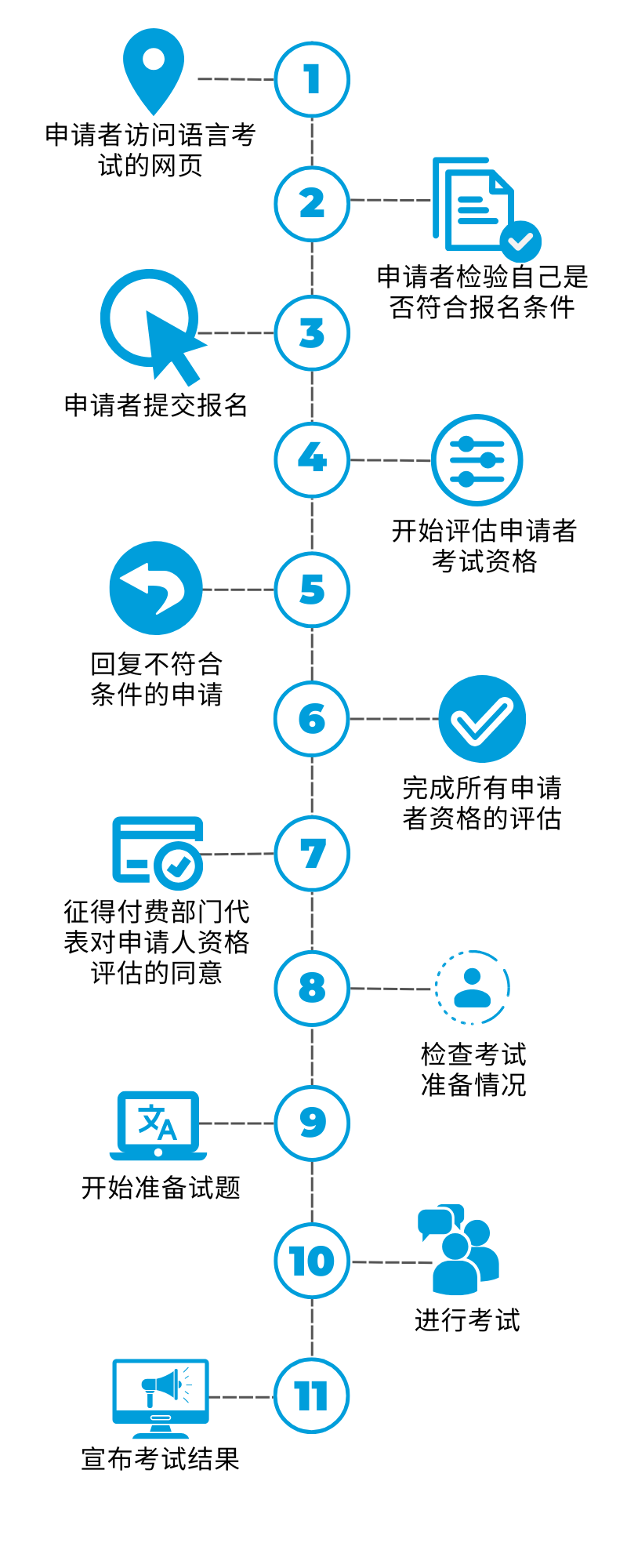 lpe_timeline_ch.png