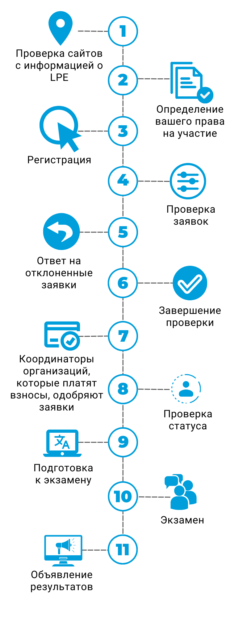 lpe_timeline_ru.png